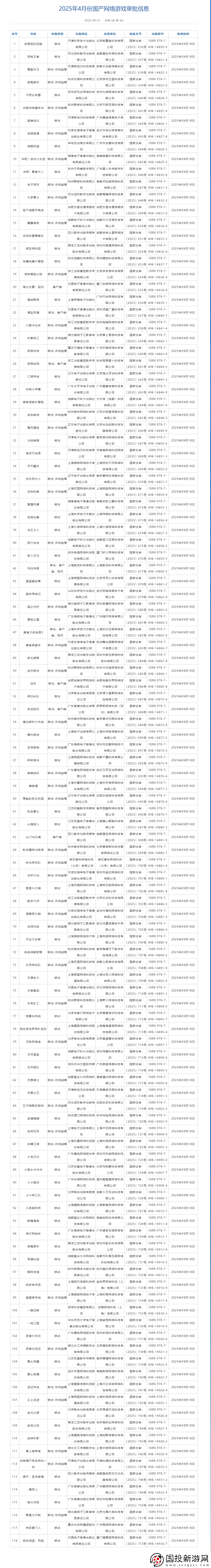 4月118+9款游戲版號！騰訊流放之路手游、易極限戰(zhàn)場過審