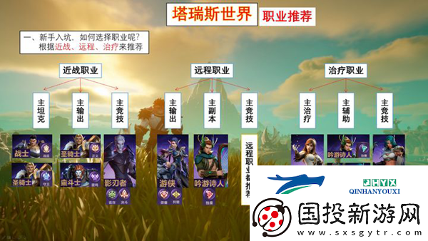 塔瑞斯世界攻略大全